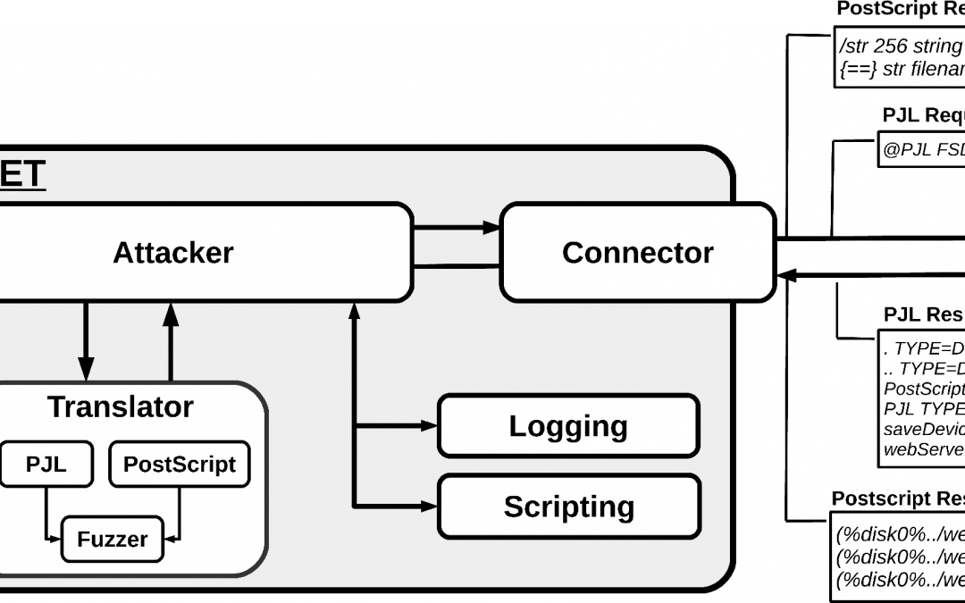 XSStrike v2.0 - An Advanced XSS Detection And Exploitation Suit