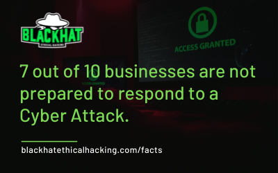 7 out of 10 businesses are not prepared to respond to a Cyber Attack