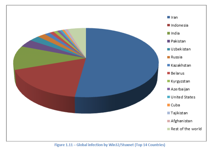 stuxnet worm iran nuclear plant Natanz