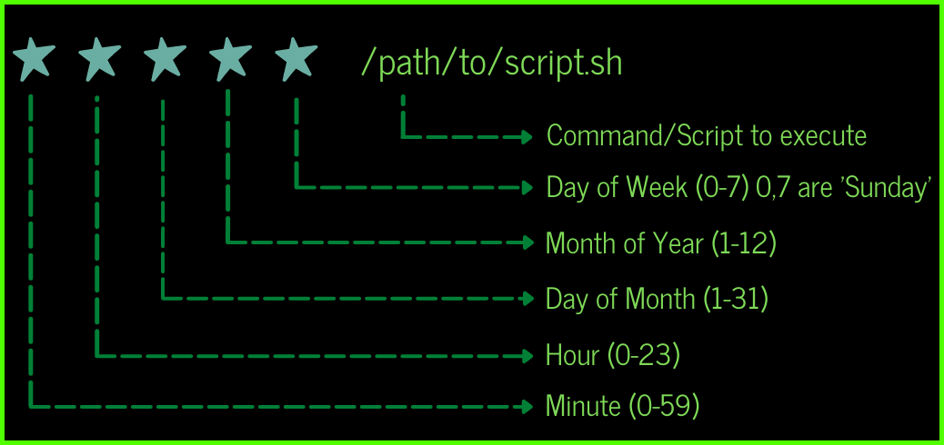 Format example