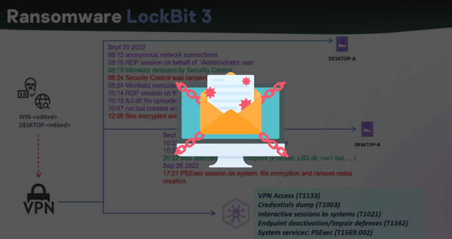 Evolution of the LockBit Ransomware operation relies on new techniques