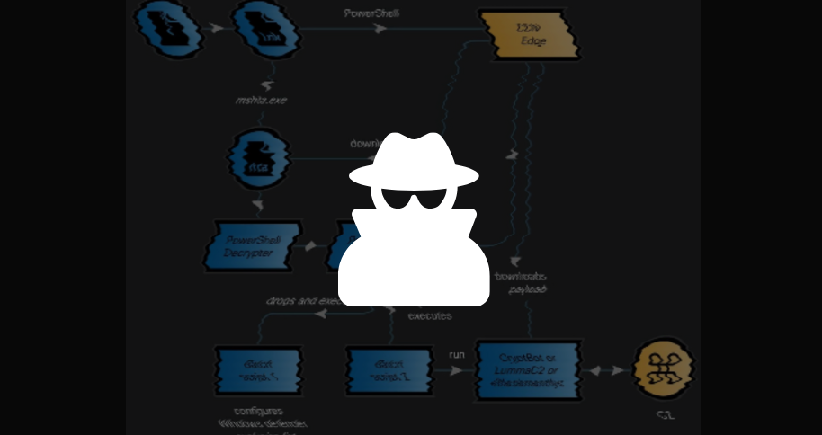 CoralRaider Exploits CDN Cache to Deploy Info-Stealer Malware